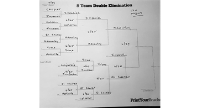 2024 District 22 Tournament